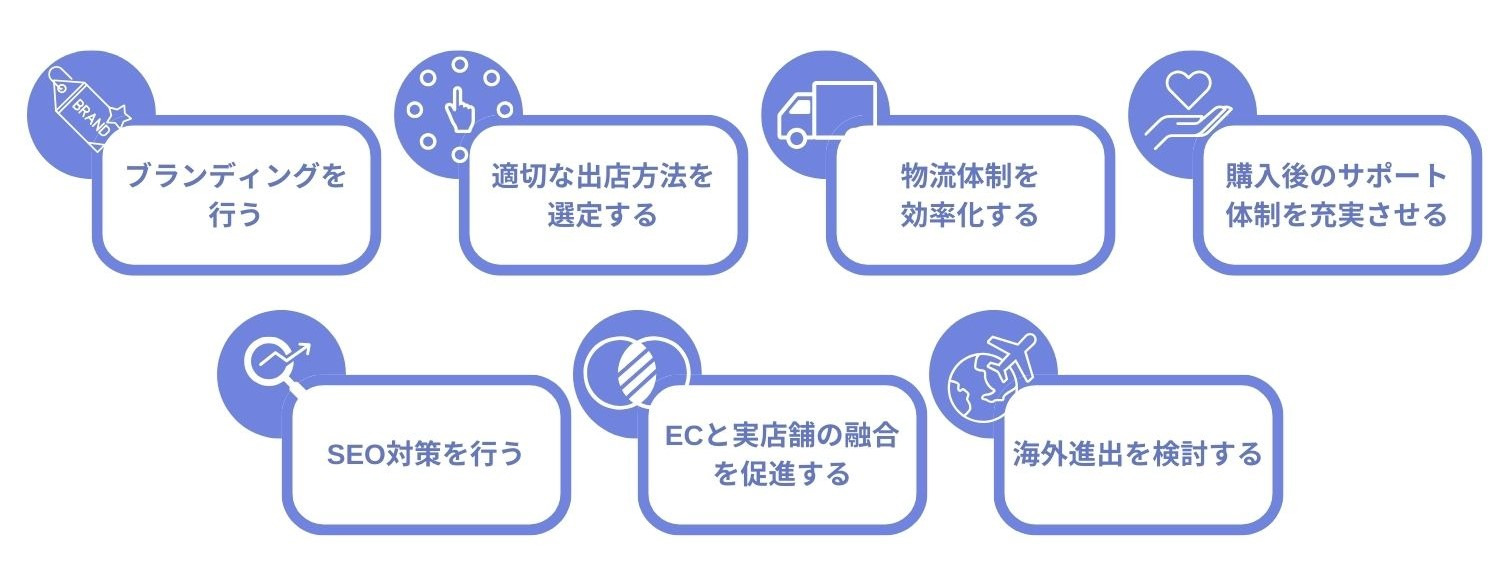 家電業界のEC進出における成功ポイント