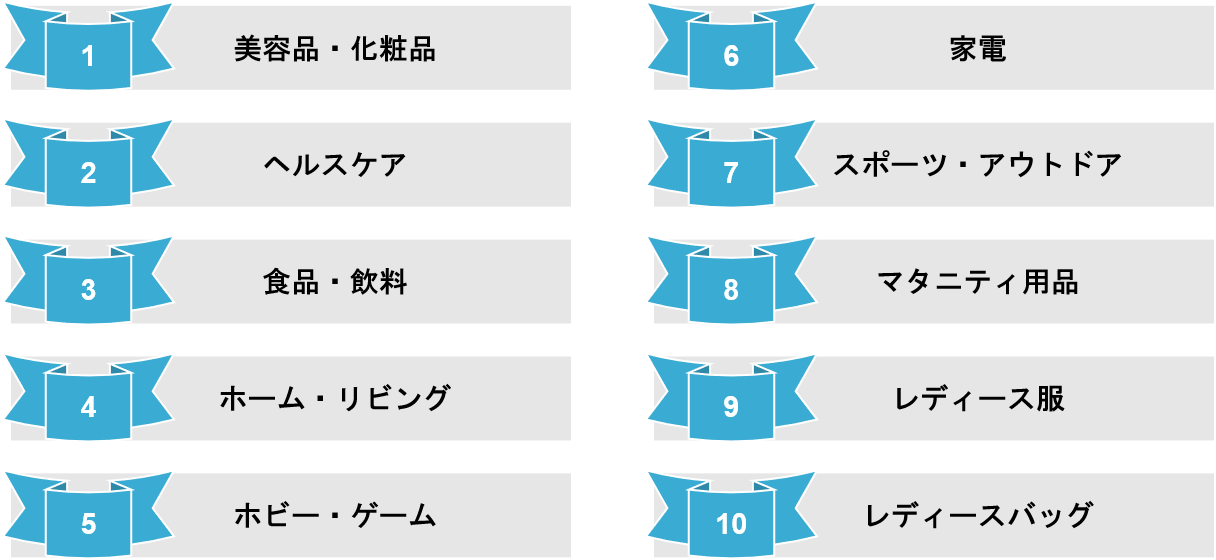 湾Shopeeにおける日本越境商品のトレンド